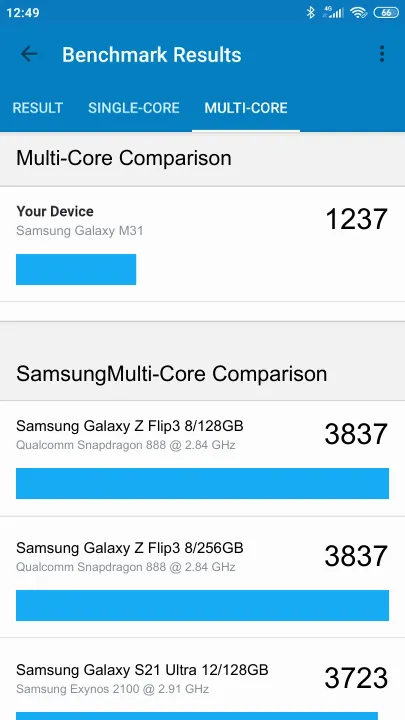 Samsung Galaxy M31 Geekbench Benchmark результаты теста (score / баллы)