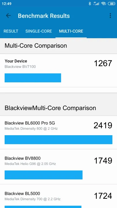 Blackview BV7100 Geekbench Benchmark результаты теста (score / баллы)