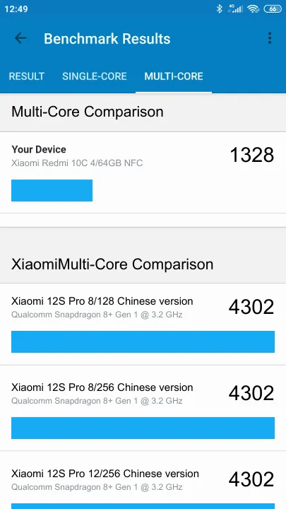 Xiaomi Redmi 10C 4/64GB NFC Geekbench Benchmark результаты теста (score / баллы)