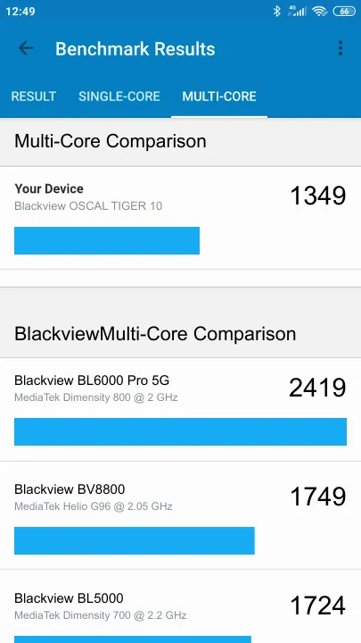 Blackview OSCAL TIGER 10 Geekbench Benchmark результаты теста (score / баллы)