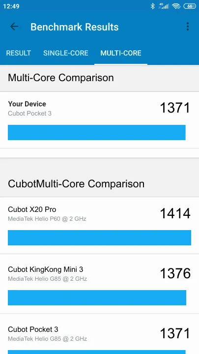 Cubot Pocket 3 Geekbench Benchmark результаты теста (score / баллы)