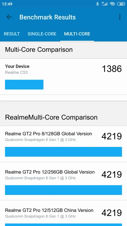 Realme C53 Geekbench Benchmark результаты теста (score / баллы)