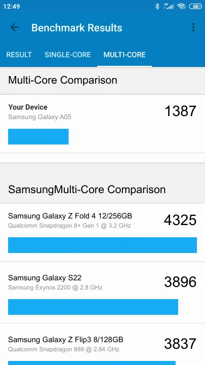 Samsung Galaxy A05 Geekbench Benchmark результаты теста (score / баллы)