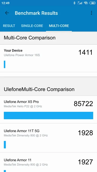 Ulefone Power Armor 16S Geekbench Benchmark результаты теста (score / баллы)