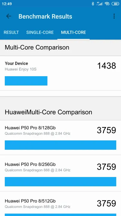 Huawei Enjoy 10S Geekbench Benchmark результаты теста (score / баллы)