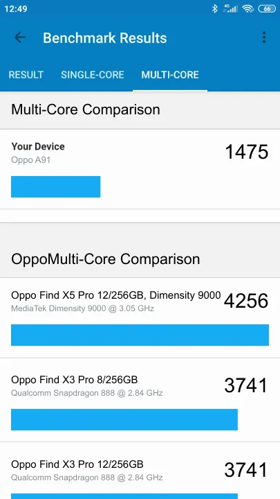 Oppo A91 Geekbench Benchmark результаты теста (score / баллы)