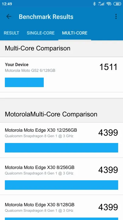 Motorola Moto G52 6/128GB Geekbench Benchmark результаты теста (score / баллы)