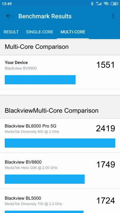 Blackview BV8900 Geekbench Benchmark результаты теста (score / баллы)