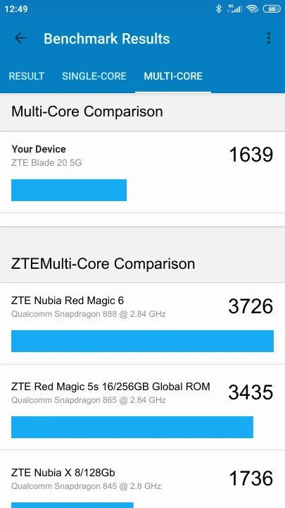 ZTE Blade 20 5G Geekbench Benchmark результаты теста (score / баллы)