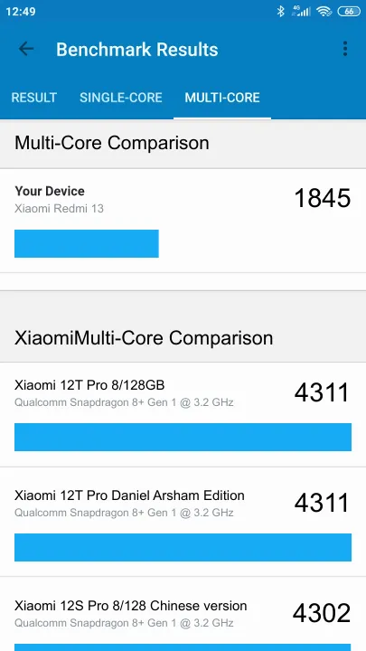 Xiaomi Redmi 13 Geekbench Benchmark результаты теста (score / баллы)