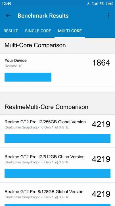 Realme 10 4/128GB Geekbench Benchmark результаты теста (score / баллы)