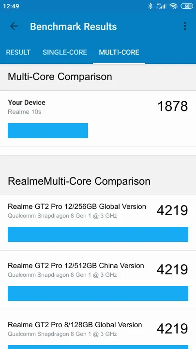 Realme 10s 8/128GB Geekbench Benchmark результаты теста (score / баллы)