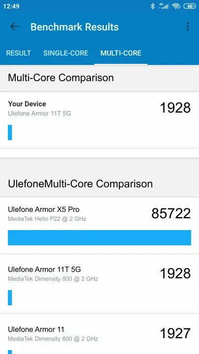 Ulefone Armor 11T 5G Geekbench Benchmark результаты теста (score / баллы)