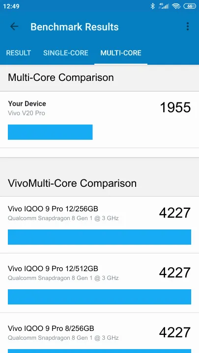 Vivo V20 Pro Geekbench Benchmark результаты теста (score / баллы)