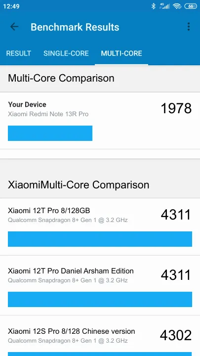 Xiaomi Redmi Note 13R Pro Geekbench Benchmark результаты теста (score / баллы)