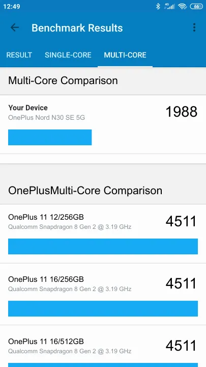OnePlus Nord N30 SE 5G Geekbench Benchmark результаты теста (score / баллы)