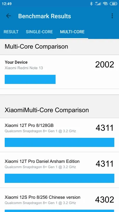 Xiaomi Redmi Note 13 5G Geekbench Benchmark результаты теста (score / баллы)