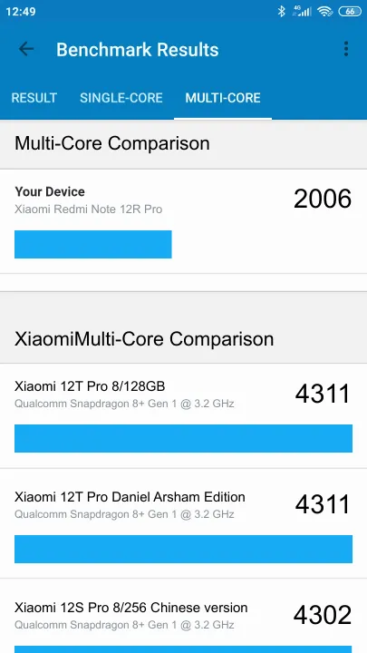 Xiaomi Redmi Note 12R Pro Geekbench Benchmark результаты теста (score / баллы)