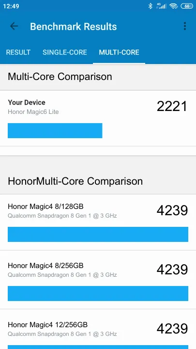 Honor Magic6 Lite Geekbench Benchmark результаты теста (score / баллы)