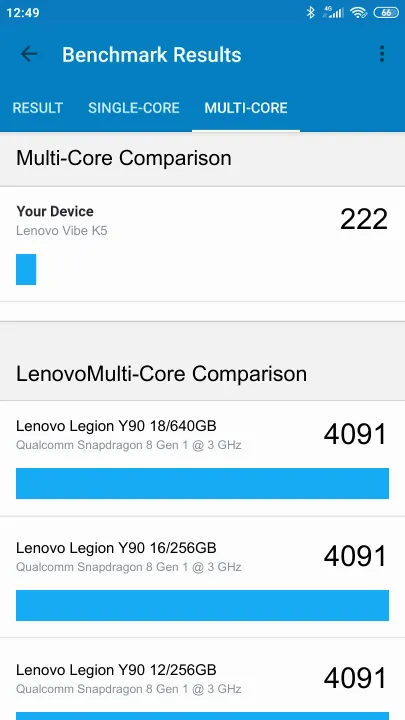 Lenovo Vibe K5 Geekbench Benchmark результаты теста (score / баллы)