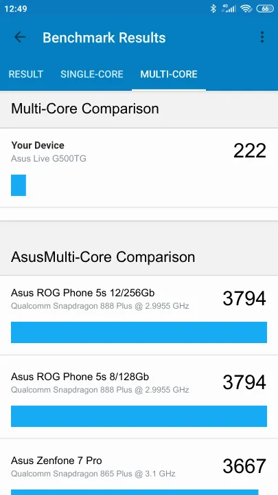 Asus Live G500TG Geekbench Benchmark результаты теста (score / баллы)