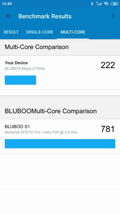 BLUBOO Maya 2/16Gb Geekbench Benchmark результаты теста (score / баллы)