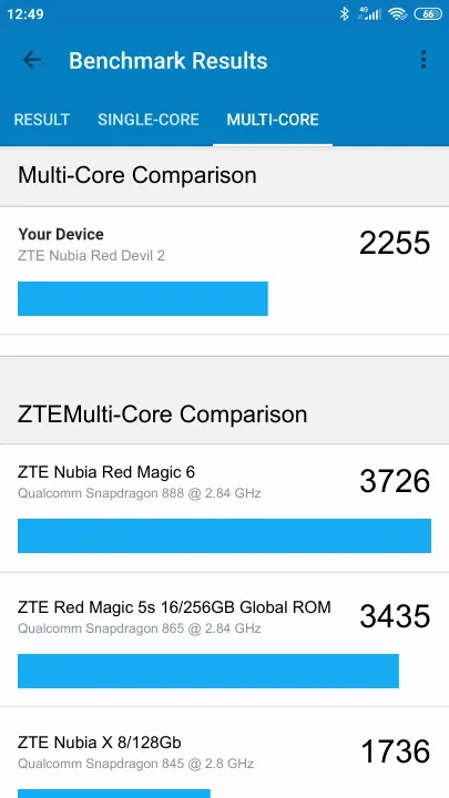 ZTE Nubia Red Devil 2 Geekbench Benchmark результаты теста (score / баллы)