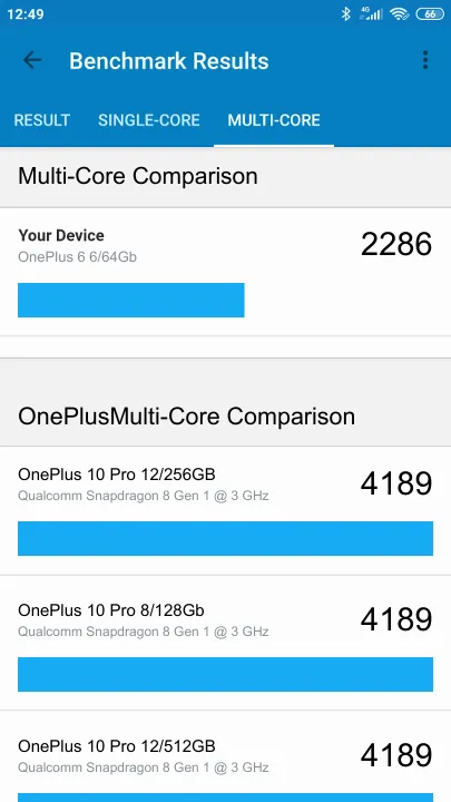 OnePlus 6 6/64Gb Geekbench Benchmark результаты теста (score / баллы)