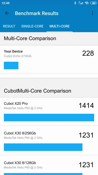 Cubot Echo 2/16Gb Geekbench Benchmark результаты теста (score / баллы)
