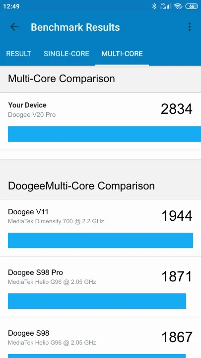 Doogee V20 Pro Geekbench Benchmark результаты теста (score / баллы)