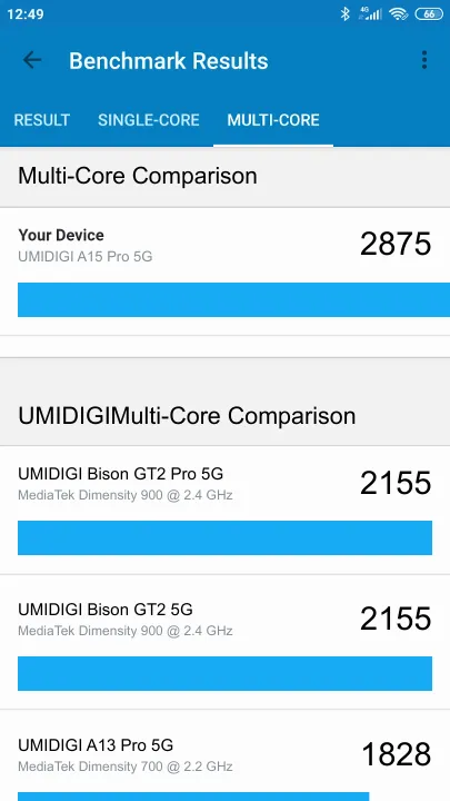 UMIDIGI A15 Pro 5G Geekbench Benchmark результаты теста (score / баллы)