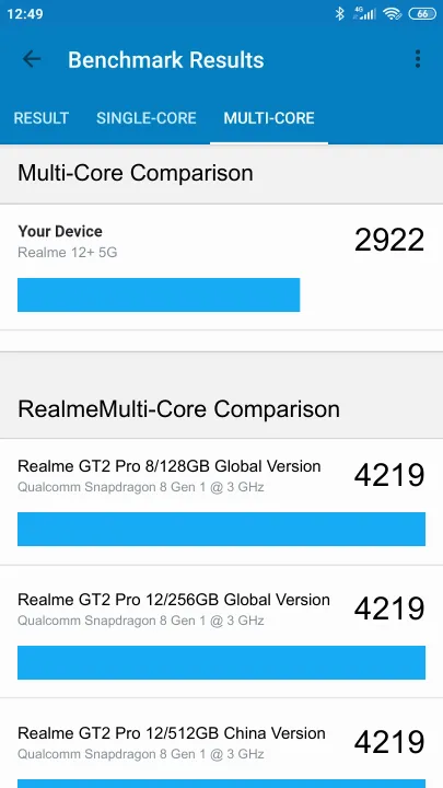 Realme 12+ 5G Geekbench Benchmark результаты теста (score / баллы)