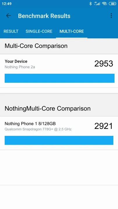 Nothing Phone 2a Geekbench Benchmark результаты теста (score / баллы)