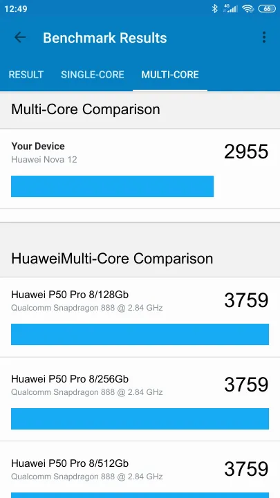 Huawei Nova 12 Geekbench Benchmark результаты теста (score / баллы)