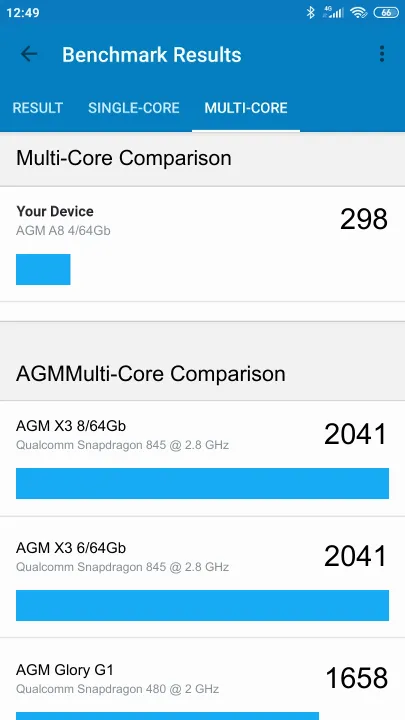 AGM A8 4/64Gb Geekbench Benchmark результаты теста (score / баллы)