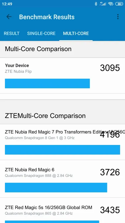 ZTE Nubia Flip Geekbench Benchmark результаты теста (score / баллы)