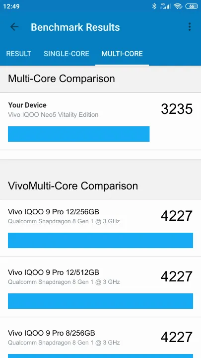 Vivo IQOO Neo5 Vitality Edition Geekbench Benchmark результаты теста (score / баллы)