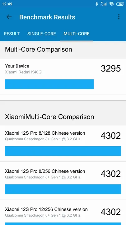 Xiaomi Redmi K40G Geekbench Benchmark результаты теста (score / баллы)