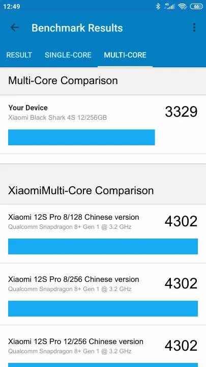 Xiaomi Black Shark 4S 12/256GB Geekbench Benchmark результаты теста (score / баллы)