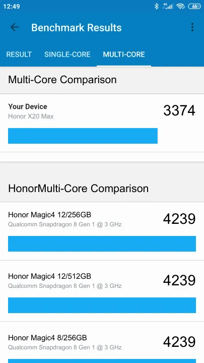Honor X20 Max Geekbench Benchmark результаты теста (score / баллы)
