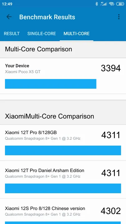 Xiaomi Poco X5 GT Geekbench Benchmark результаты теста (score / баллы)