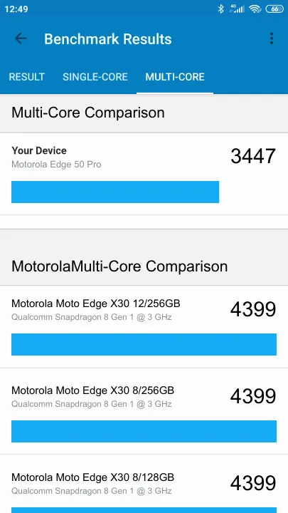 Motorola Edge 50 Pro Geekbench Benchmark результаты теста (score / баллы)