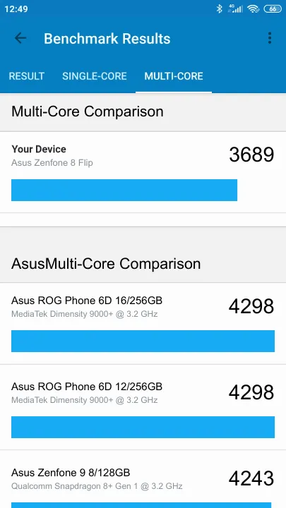 Asus Zenfone 8 Flip Geekbench Benchmark результаты теста (score / баллы)