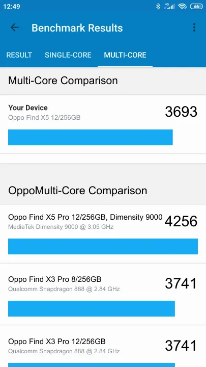 Oppo Find X5 12/256GB Geekbench Benchmark результаты теста (score / баллы)