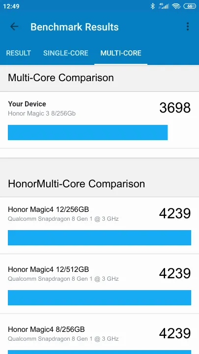 Honor Magic 3 8/256Gb Geekbench Benchmark результаты теста (score / баллы)