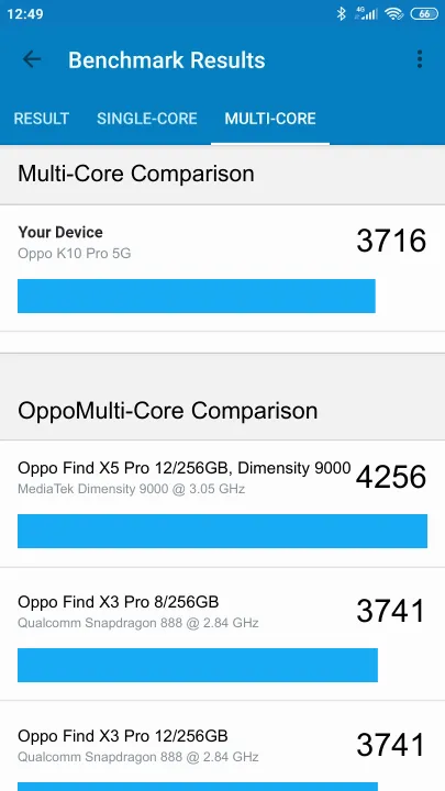 Oppo K10 Pro 5G 8/128GB Geekbench Benchmark результаты теста (score / баллы)