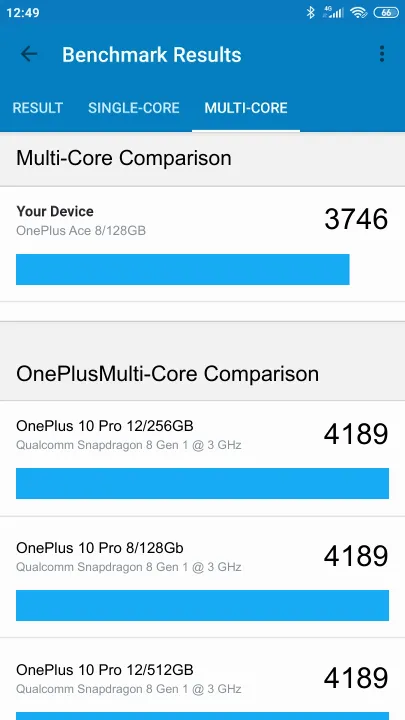 OnePlus Ace 8/128GB Geekbench Benchmark результаты теста (score / баллы)