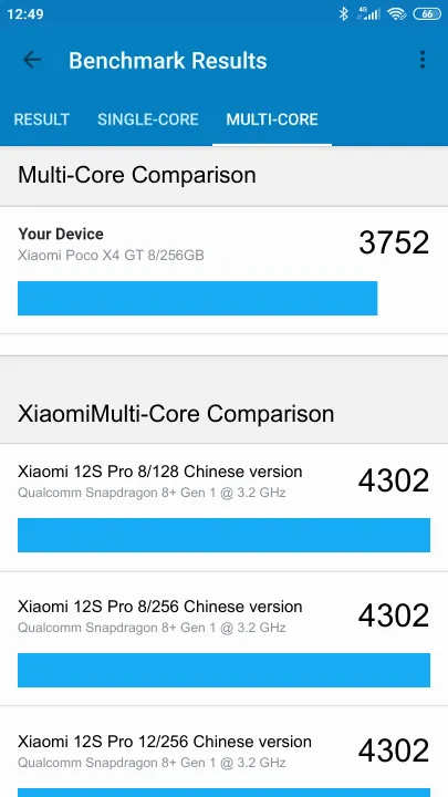 Xiaomi Poco X4 GT 8/256GB Geekbench Benchmark результаты теста (score / баллы)
