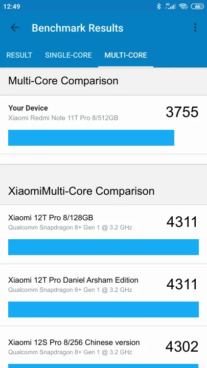 Xiaomi Redmi Note 11T Pro 8/512GB Geekbench Benchmark результаты теста (score / баллы)