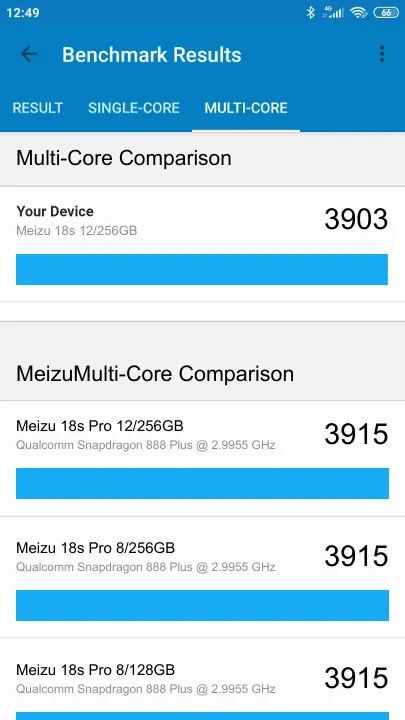 Meizu 18s 12/256GB Geekbench Benchmark результаты теста (score / баллы)